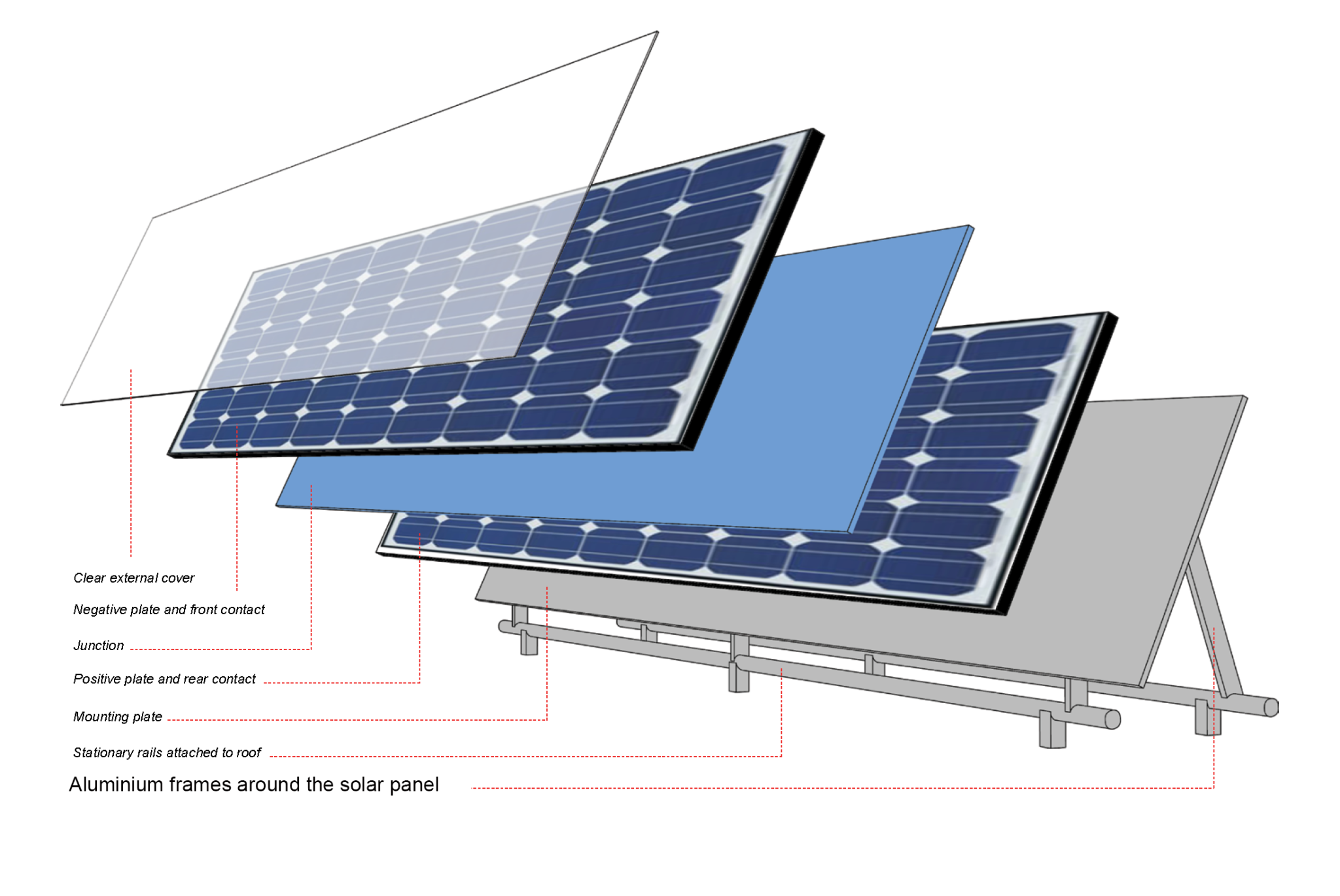 Pannello solare con telaio in alluminio estruso personalizzato