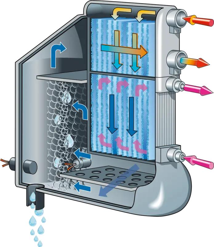 Evaporatore preraffreddato con essiccatore per compressore d'aria refrigerato OEM